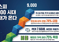 증권가, “코스피 9000간다”...반도체 슈퍼 사이클 앞세운 역대급 실적 장세