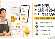 KB국민은행, 저신용 사업자 이자 부담 낮춘다…5% 초과분 원금상환 지원