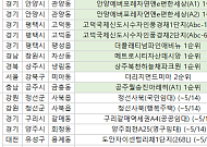 [오늘의 청약 일정]  ‘안양에버포레자연앤e편한세상’ 1순위 접수 등