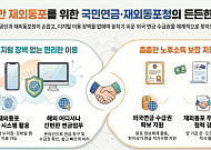 “해외 살다 놓친 연금까지 챙긴다” 국민연금·재외동포청, MOU 체결