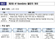 중기부, AI+ 오픈데이터 챌린지 개최…창업기업 30개사 본선 선발