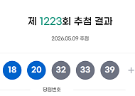 1223회 로또 1등 16명…당첨금 각 18억5755만원