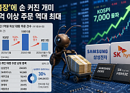 코스피 7000에 손 커진 개미…1억 이상 거액 주문 5년 3개월만에 최대