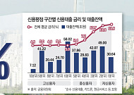 김용범이 겨눈 '금리절벽'⋯ 은행 문턱, 중·저신용자에 넓힌다 [포용금융 대전환]