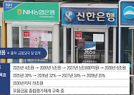 포용금융, 은행 평가 잣대 되나…숫자경쟁·건전성 부담 우려 [포용금융 대전환]