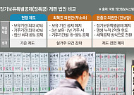 양도세 중과 부활⋯다음 타깃 ‘장특공·보유세’ 손질 유력