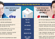 정원오 '착착개발' vs 오세훈 '신통기획'⋯서울 '정비사업' 전쟁 [6·3 지선 표심 잡을 부동산 공약 ②]