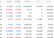 [증시키워드] SK하이닉스 신고가 흐름…현대차·대한전선 ‘로봇·전력망’ 관심