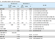 iM證 "SK이노베이션, 美 ESS 수주 확대…목표가 19만원↑"