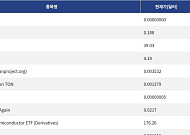 [넥스블록][신규 코인 톱10] ELIEN MUSK 86.62% 하락, D.Energy 0.22% 하락