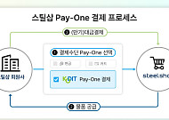 동국제강 스틸샵, 외상결제 도입…철강 이커머스 결제 수단 확대