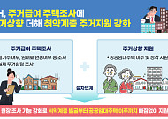 LH, 관악구 고시원 거주자 주거상향 지원