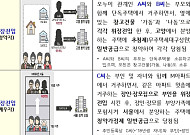 “부모 집으로 주소만 옮겼다”⋯정부, 위장전입·가짜 청약 전수조사