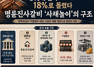 3%에 빌려 18%에 돌려...명륜진사갈비 ‘사채놀이’의 구조 [인포그래픽]