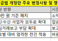 특금법 개정안 의견수렴 마감…가상자산 이전 전방위 규제 본격화