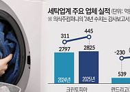 ‘6조원 시대’ 세탁업계, 오프라인·플랫폼 전략 갈린다