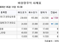 [장외시황] 마키나락스, 공모주 청약 시작