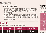 18일부터 '1인당 최대 25만원' 고유가 피해지원금 2차 지급