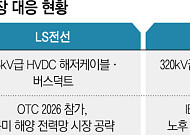 AI發 전력 수요 급증…LS·대한전선, 북미 전력망 시장 공략 속도