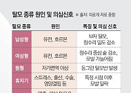 할아버지·아버지도 풍성한데…왜 나만?[자라나라 머리머리]
