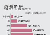 늘어나고 어려지는 탈모 인구…‘영(Young)탈모’의 시대[자라나라 머리머리]