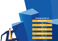 생산적 금융 강화하는 인뱅…“기업대출 빗장 풀어달라” [진퇴양난 인터넷은행]