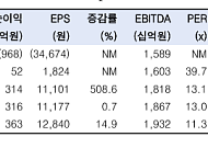 한국투자證 “롯데쇼핑, 코스피 따라 매출 올라⋯목표가 12만원→20만원”