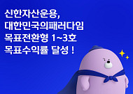 "설정 12일 만에 목표수익률 달성"…신한운용 목표전환형 3호도 조기 달성