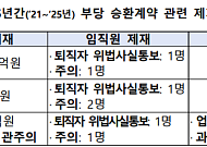 금감원, 부당승환 소비자경보 발령⋯“보험 해지 후 재가입 권유 주의”