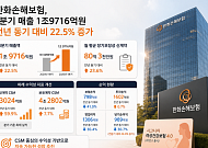 한화손보, 1분기 순이익 989억원⋯신계약 CSM 성장세 지속