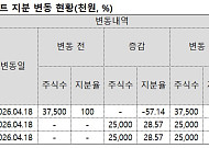 효성 4세, 아버지 회사에 40억 실탄⋯승계 지렛대 만드나