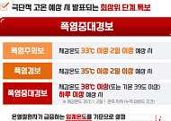 폭염중대경보 도입·특보구역 30% 확대…극한 기후 맞서 ‘핀셋 예보’ 본격화