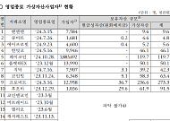 [넥스블록]문 닫은 가상자산사업자 고객 자산 221억, 반환율 0.007% 그쳐