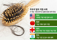 건보 대신 사회보장제도로 지원…해외 사례 살펴보니[자라나라 머리머리]
