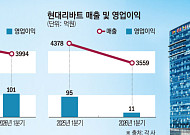 쪼그라드는 B2B...한샘·현대리바트, 새 성장축 찾기