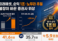 미래에셋, 순익 1조 시대 열고 롤모델 노무라도 추월…불장이 바꾼 증권사 위상