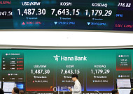 채권대차 사상 첫 220조 돌파 “금리상승 베팅보다 차익거래·담보수요”