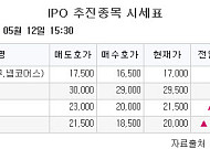 [장외시황] 스트라드비젼텍, 9.59% 상승
