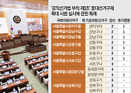 정치 개혁 한다더니…기초의원 ‘선거구 쪼개기’ 특례 반복