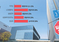 "번 만큼 내놔라" 계산기 든 노조…산업계 ‘보상 포퓰리즘’ 비상 [삼성 노사협정 공전]