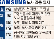 삼성 저격수·출신도 한목소리...K-반도체 투자 삼키는 노조에 ‘서늘한 경고’ [삼성 노사협정 공전]
