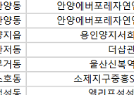 [오늘의 청약 일정]  ‘더샵관저아르테’ 당첨자 발표 등