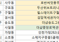 [오늘의 청약 일정] ‘더샵중앙로역센터폴’ 1순위 청약 등
