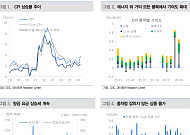대신증권 “미국 CPI 4% 진입 가시화…중동 장기화 땐 인플레 리스크 확대”