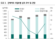 하나 "진에어, 1분기 선방했지만 올해는 적자 전망…"본게임은 내년부터""