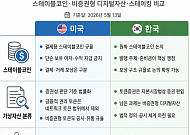 스테이블코인 이자 막고 보상 구분…美 클래리티 법안, 韓 기본법 ‘새 기준점’ 되나