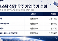 '우주 IPO 디스카운트' 속 텔레픽스 등판…AI 차별화 통할까 [IPO 엑스레이]
