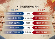 트럼프ㆍ시진핑, 베이징 담판⋯패권 경쟁 속 ‘관리된 공존’ 모색하나 [종합]