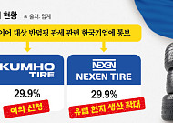 EU 관세에 중동 리스크까지…K-타이어, 공급망 대응 시험대
