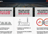 SK이노베이션, 정유로 2조 벌었지만…SK온, 적자 지속